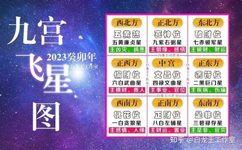 2023流年飞星|2023年九宮飛星圖及風水方位吉兇與化解